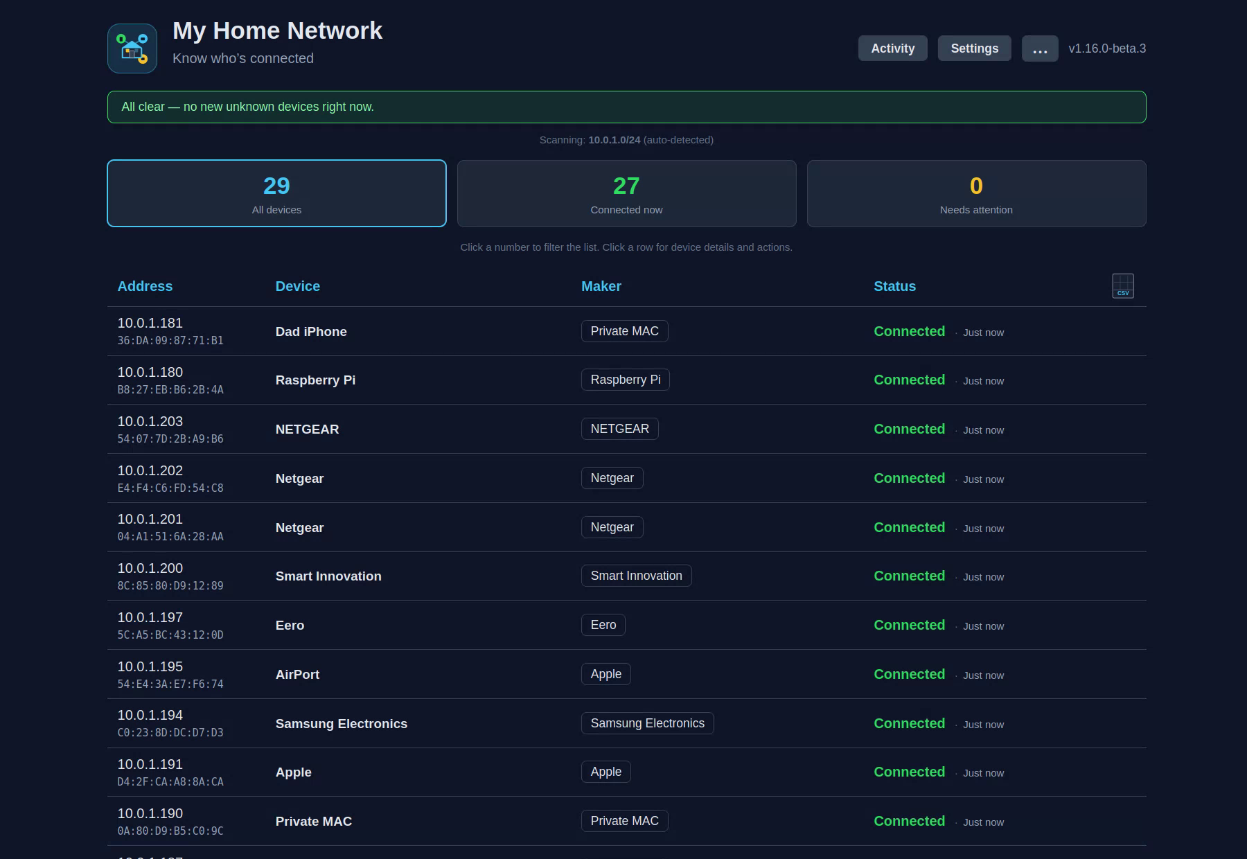 Dashboard showing trusted and unknown devices on a home network